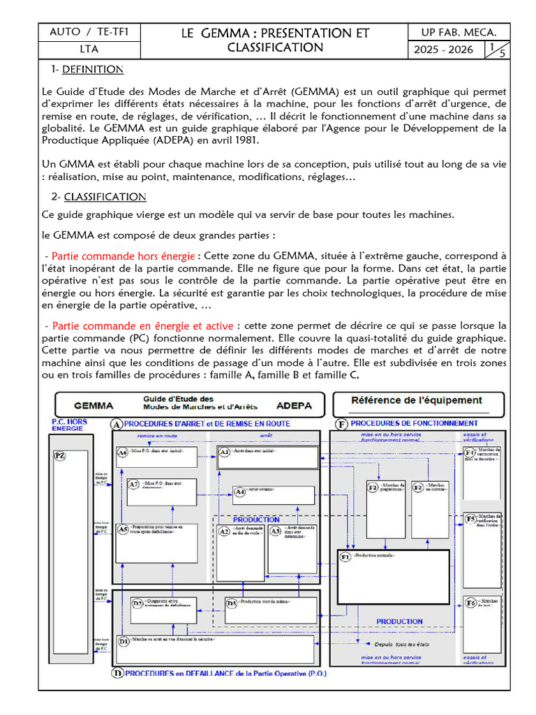 Guide GEMMA : Modes de Marche et Arrêt | PDF | Perçage | Outils