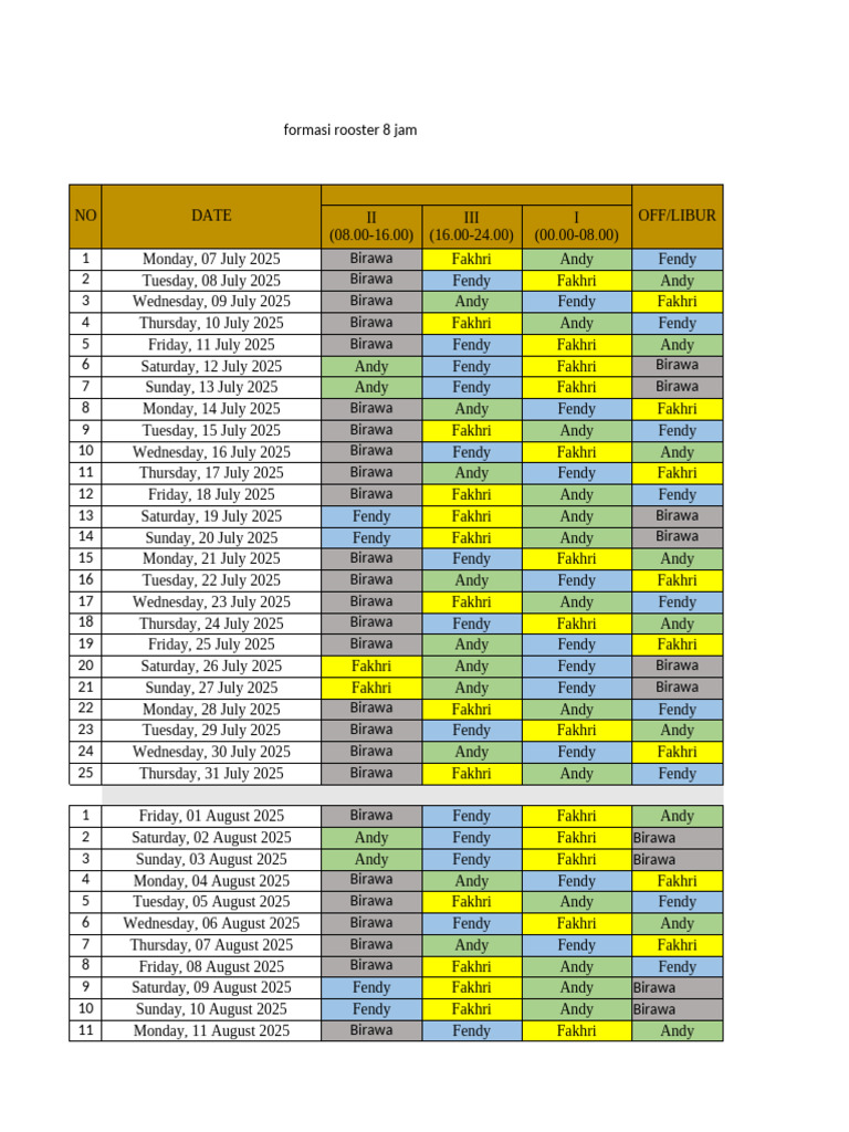 Roster Baru Per Juli 2025 | PDF