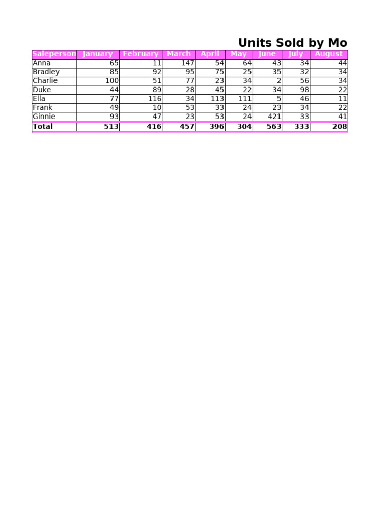 Project Excel 01 | PDF