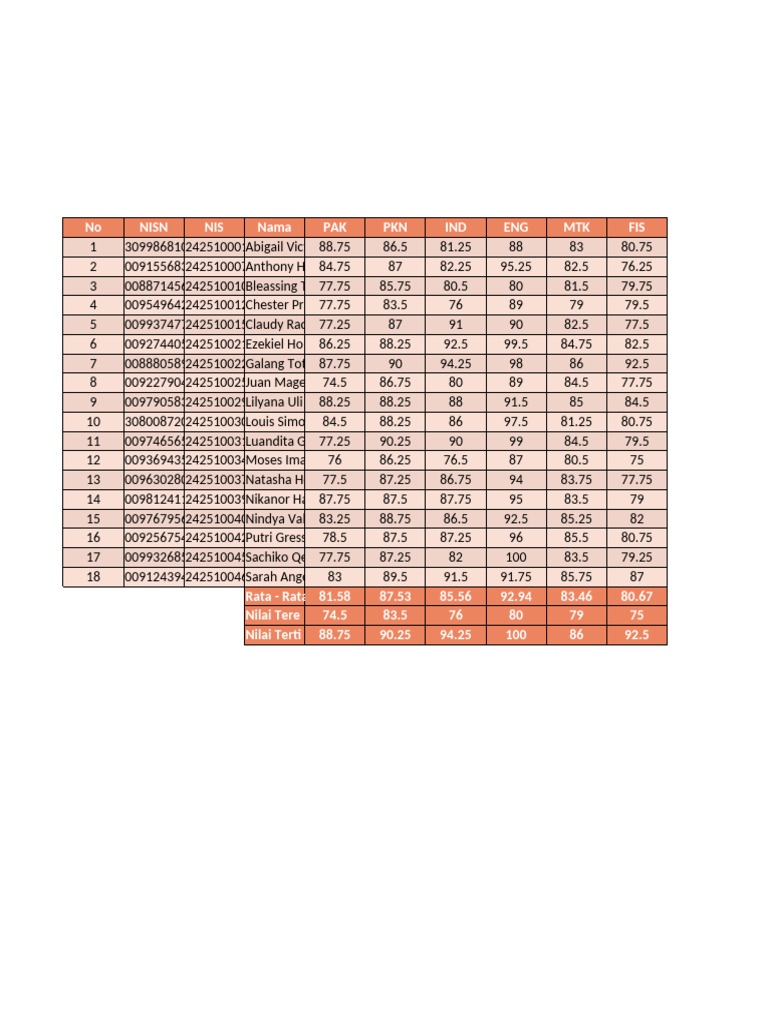 Student Grades and Rankings Report | PDF