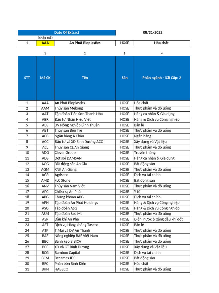 Data All 768 CP Tren HOSE HNX (Up To 31.08) - To MGMB | PDF