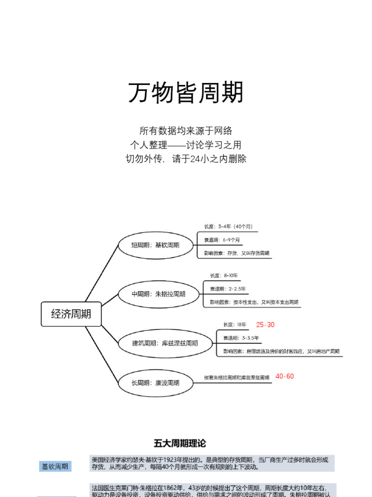 万物皆周期 | PDF