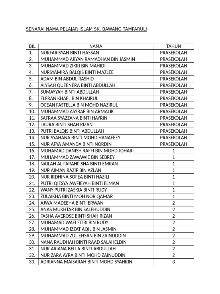 Senarai Pelajar Islam SK Bawang Tamparuli | PDF