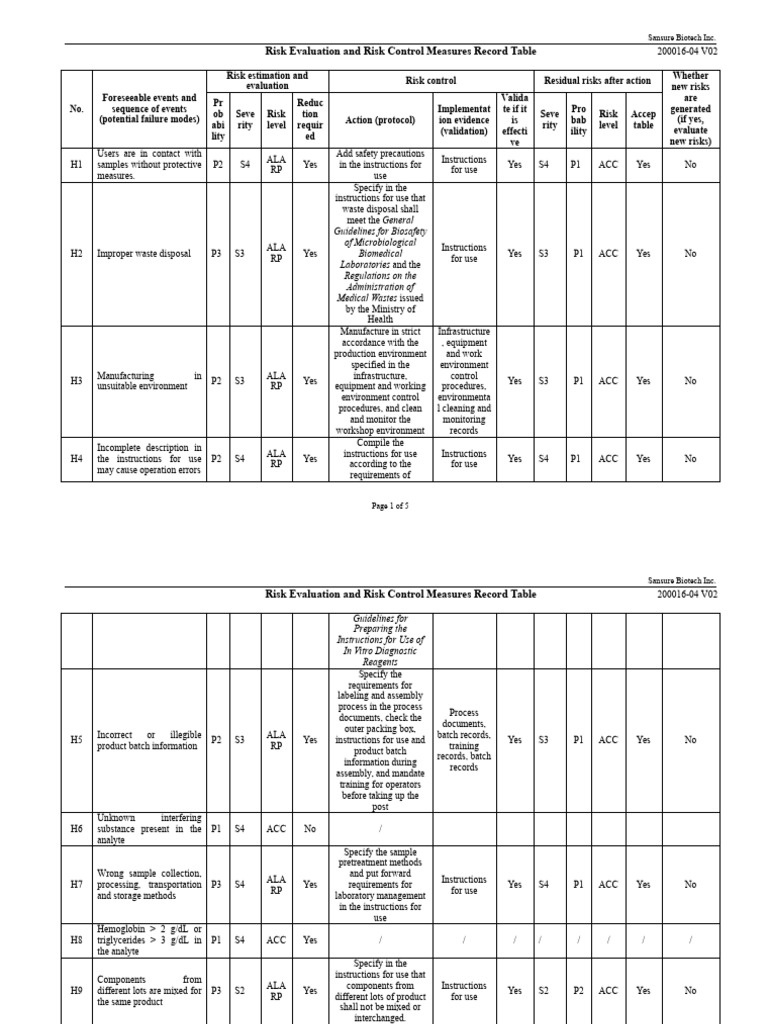 Risk Evaluation and Risk Control Measures Record Table | PDF