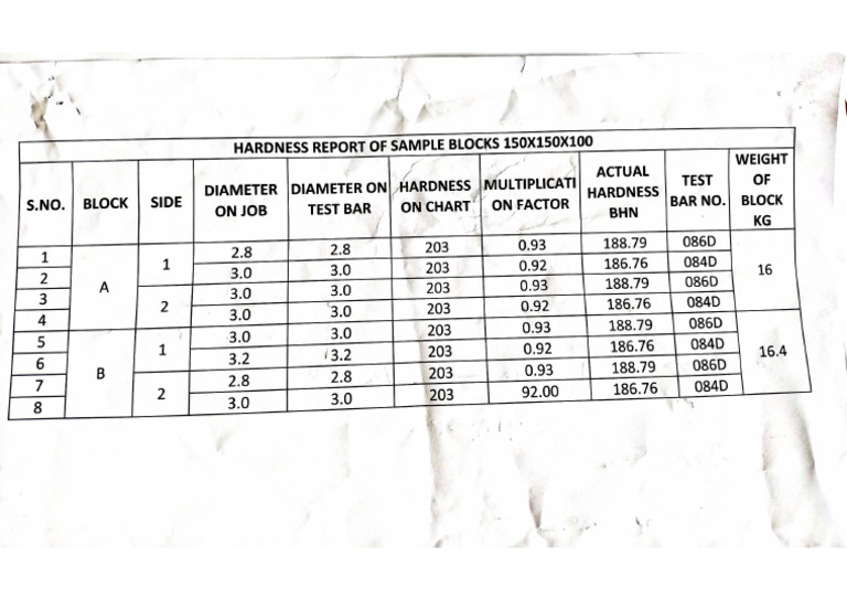 Hardness Report | PDF