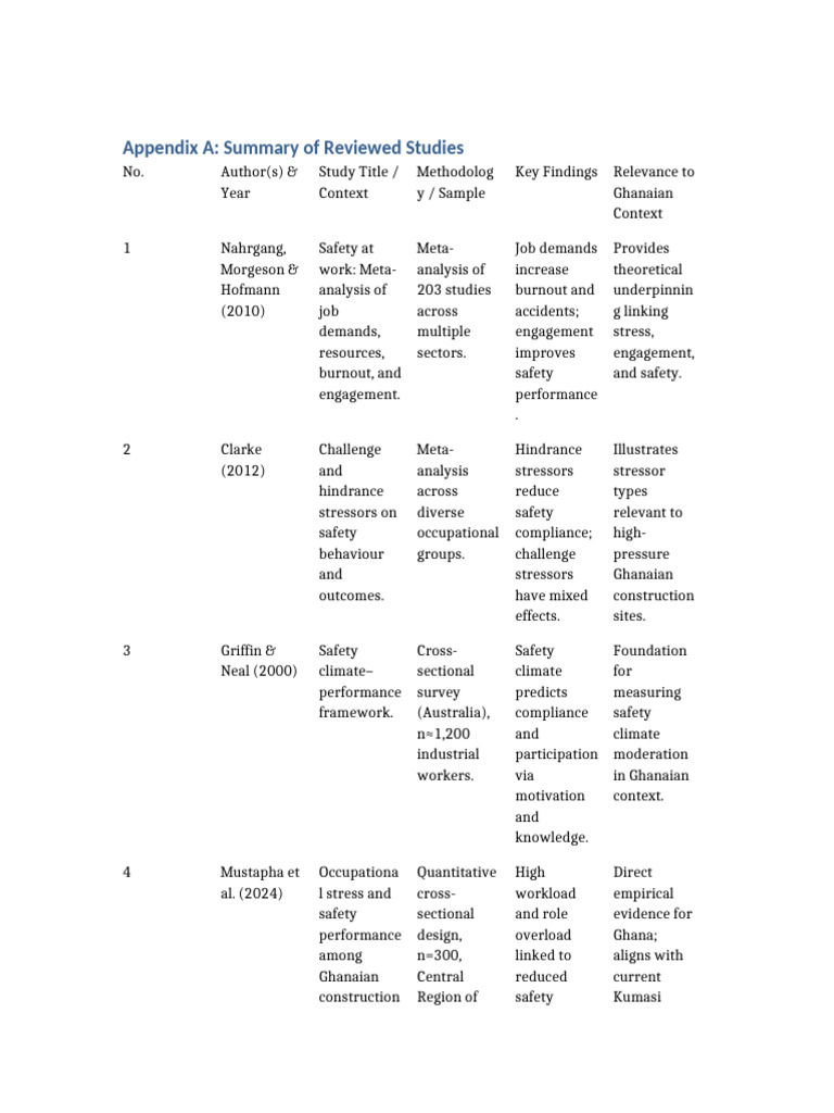Summary of Safety Studies in Ghana | PDF | Occupational Burnout ...