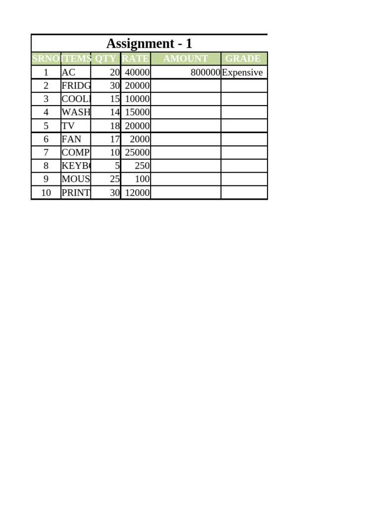 Inventory Assignment Cost Breakdown | PDF