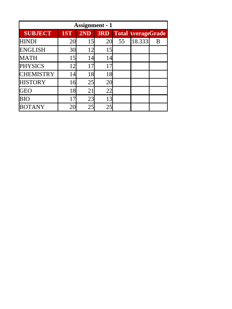 Student Assignment Grades Summary | PDF