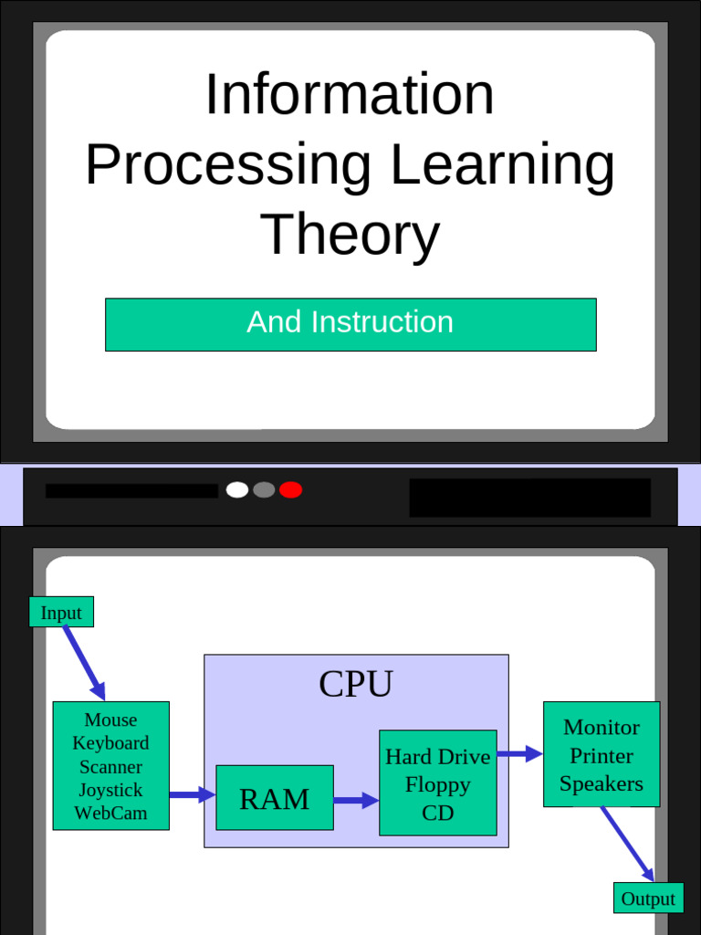 Information Processing Learning Theory | PDF | Memory | Recall (Memory)