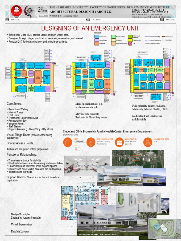 Emergency Unit Design Principles | PDF