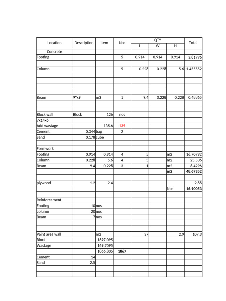 Construction Material Quantities List | PDF | Concrete | Architectural ...