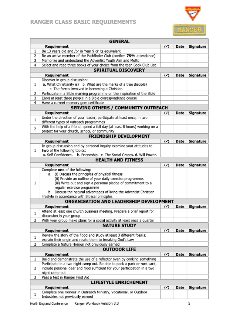 Requirements Ranger | PDF