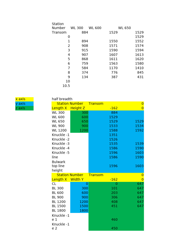 Lab 1 Task | PDF