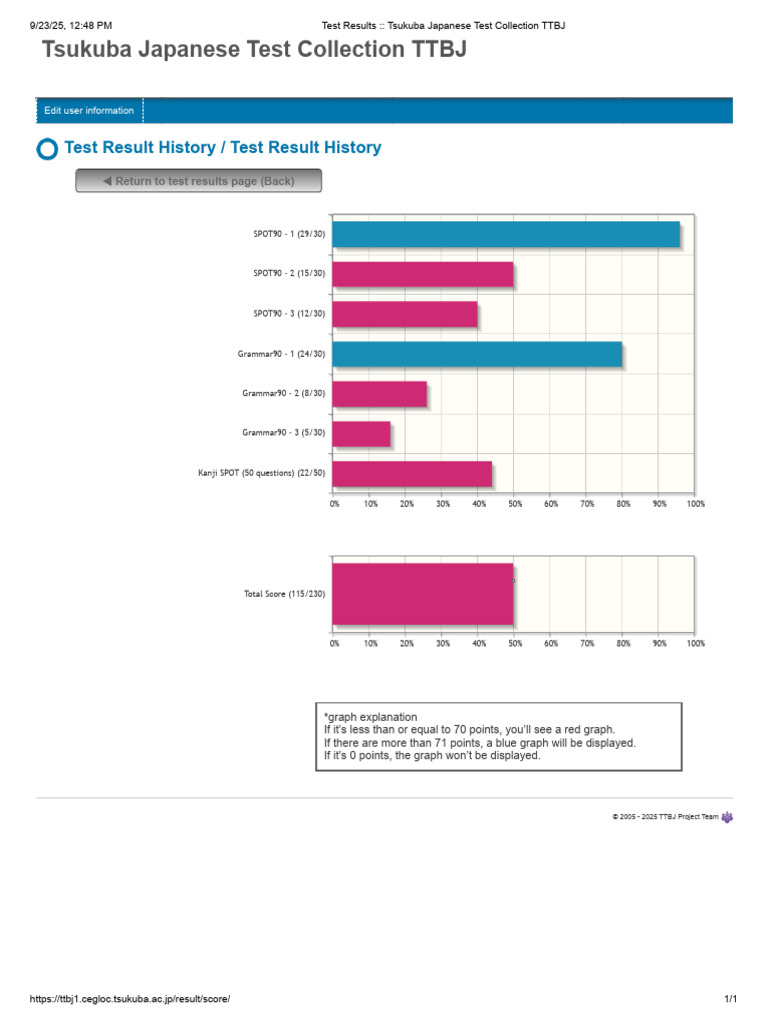 TTBJ Test Result Overview | PDF