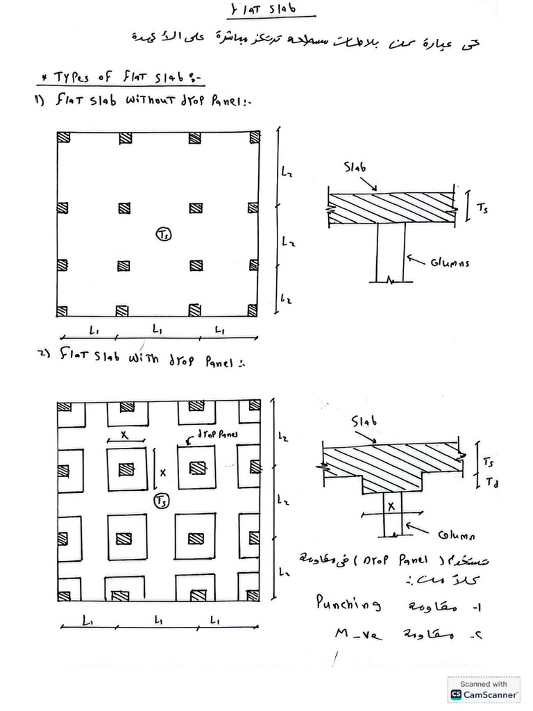 Flat Slab شرح | PDF