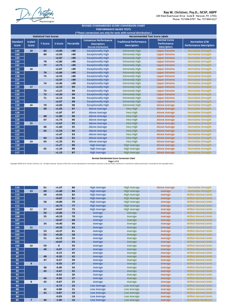 Psychometric Conversion Chart | PDF