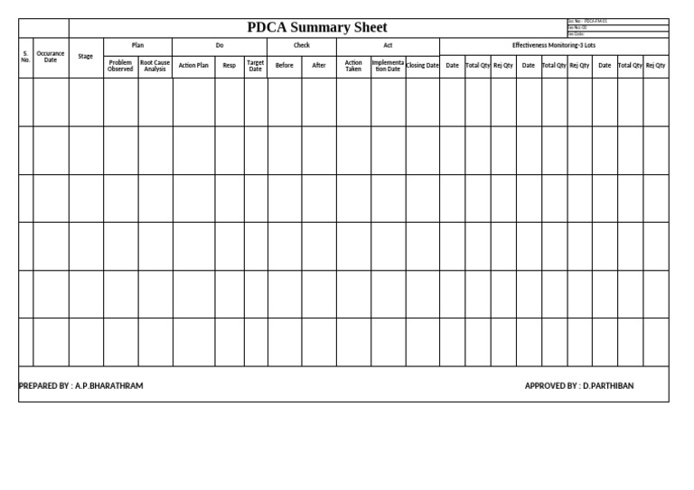 PDCA Summary Worksheet | PDF