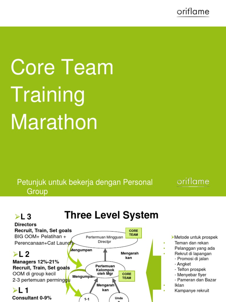 Memahami Core Team dalam Oriflame | PDF | Karier & Perkembangan