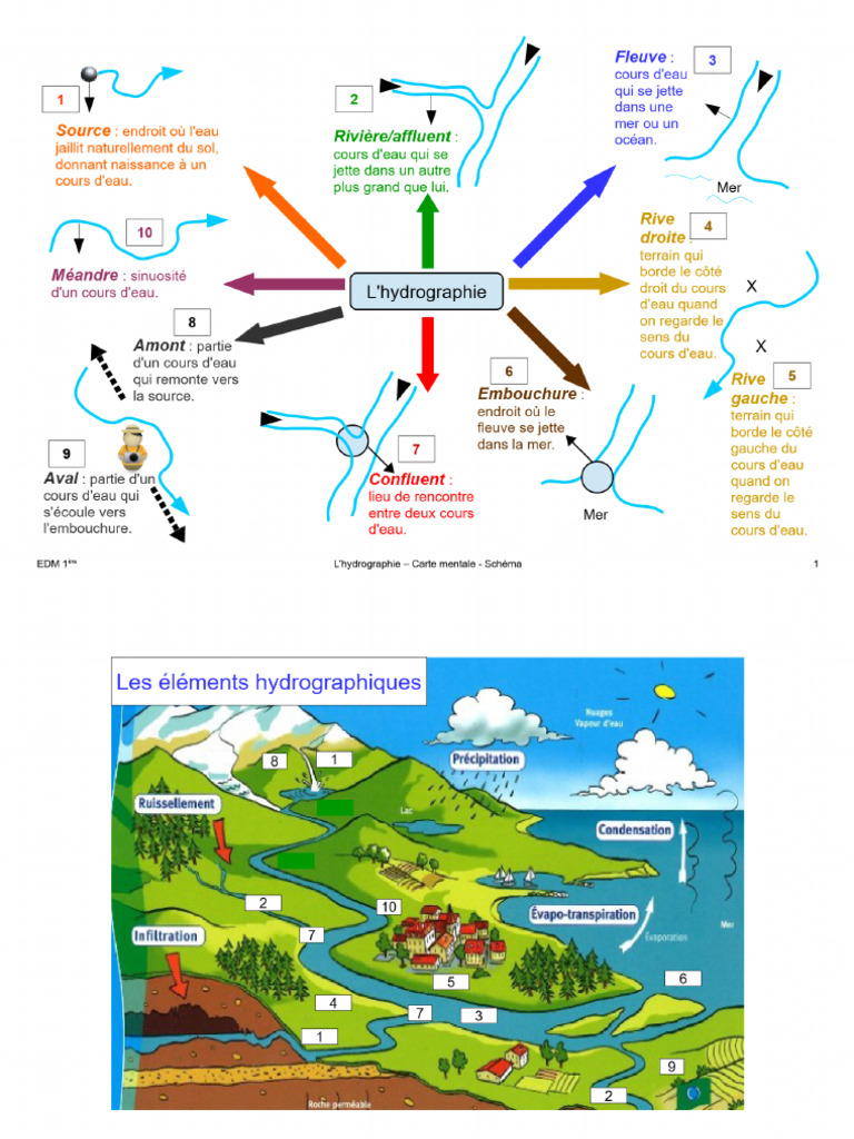 Hydrographie Notions | PDF