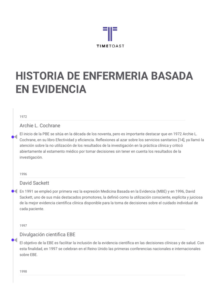 Historia de la Enfermería Basada en Evidencia | PDF