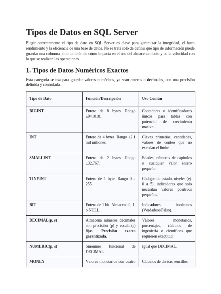 Tipos de Datos en SQL Server | PDF | Tipo de datos | Servidor SQL de ...