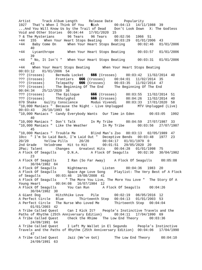 Music Track List with Details | PDF | Beck | Music Industry
