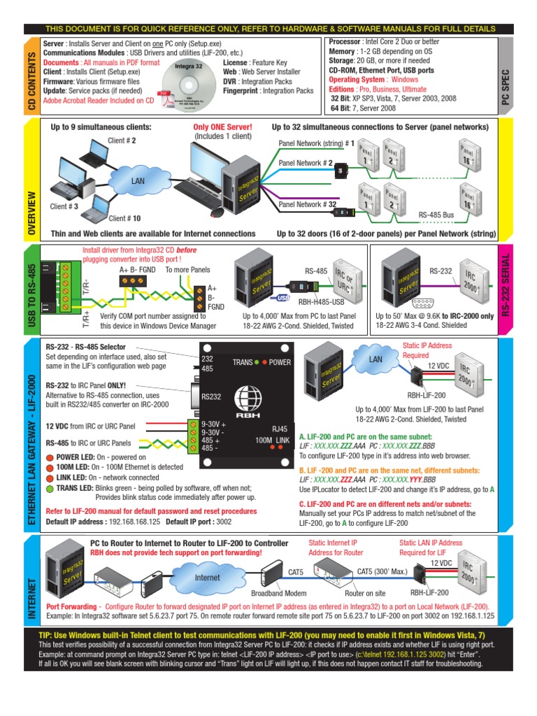 Rbh Integra32 Install Sheet Pdf Relay Microsoft Windows