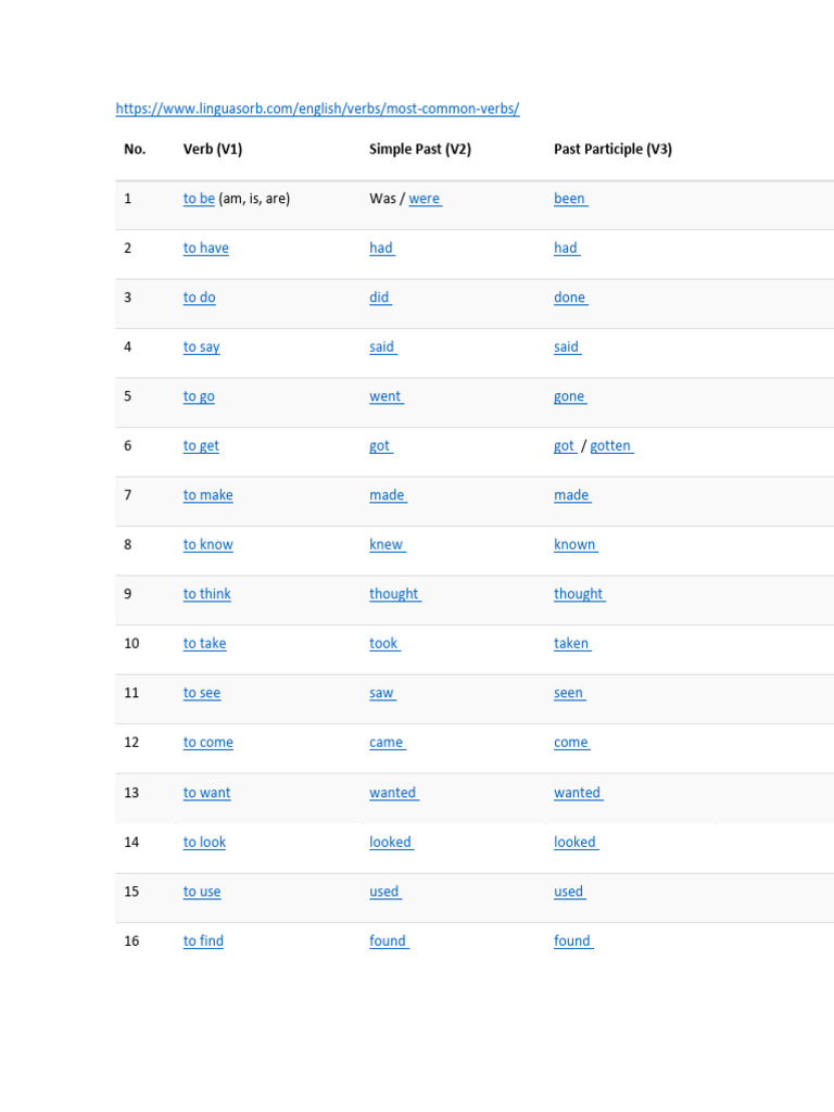 Most Common English Verbs List | PDF | Verb