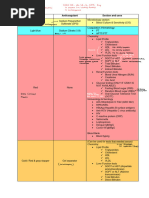 Evacuated Tube Color Guide | PDF | Blood Plasma | Blood