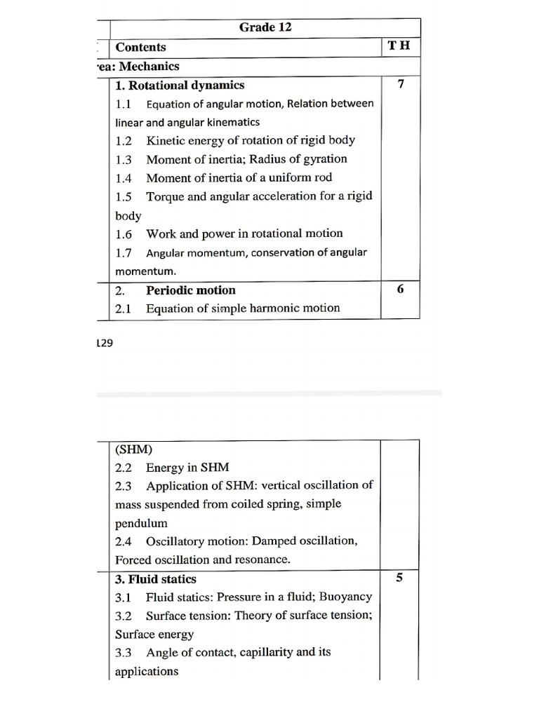 12 Comp. Eng. Syllabus | PDF