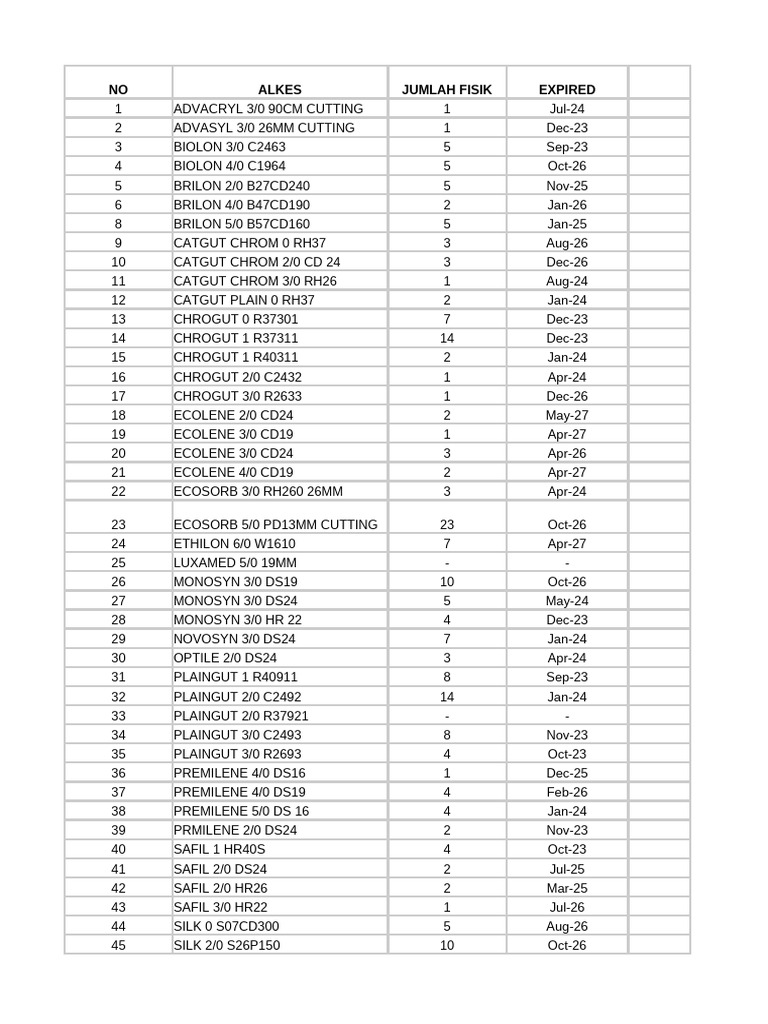 Sutryl Surgical Supply Inventory | PDF