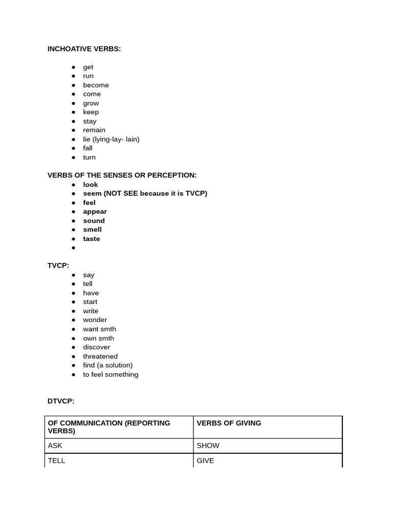 Understanding Inchoative and Sense Verbs | PDF | Verb | Syntax