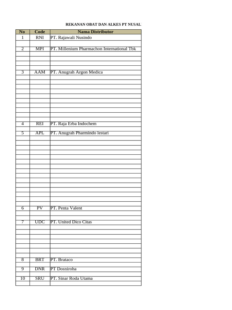 Daftar Distributor Obat 2025 Nusalima | PDF | Pharmaceutical Industry ...