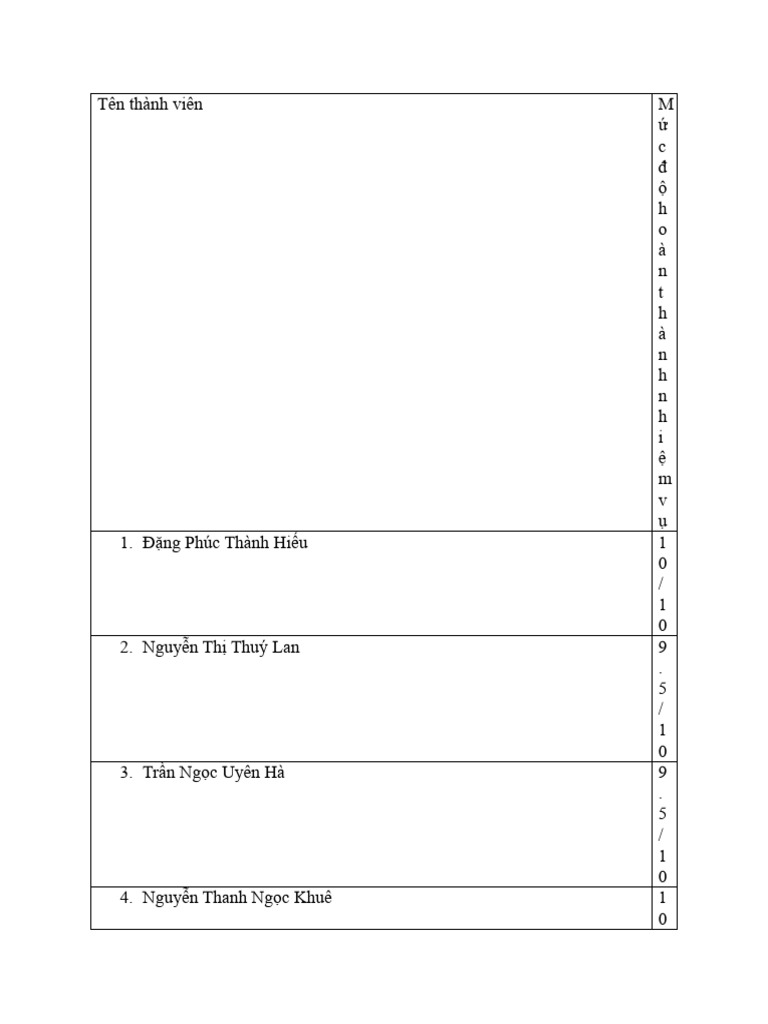 Danh Sách Thành Viên Nhóm 3 TTNT | PDF