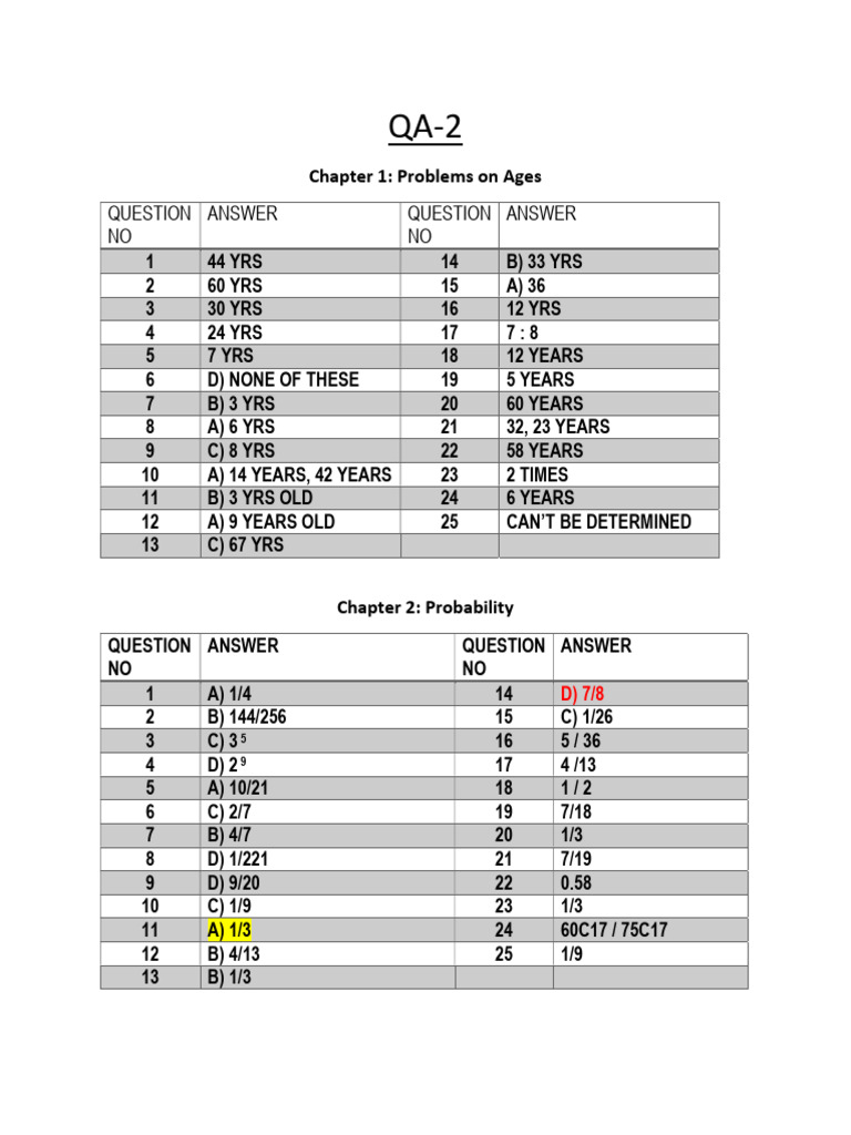 Quantitative Aptitude-2 (Answer Key) | PDF