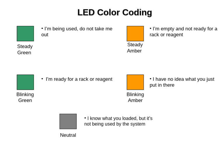 LED Color Coding Guide | PDF
