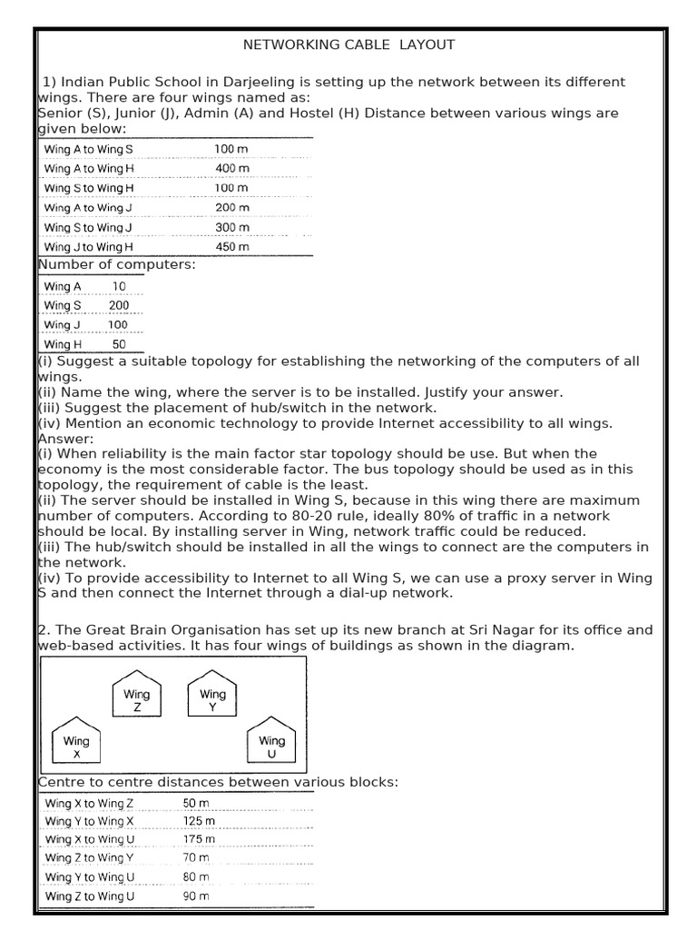 Networking Cable Layout Solutions | PDF | Computer Network | Network ...