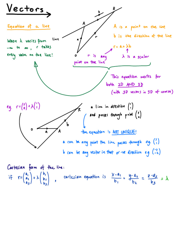 Understanding Vectors and Planes in 3D | PDF | Euclidean Vector | Equations