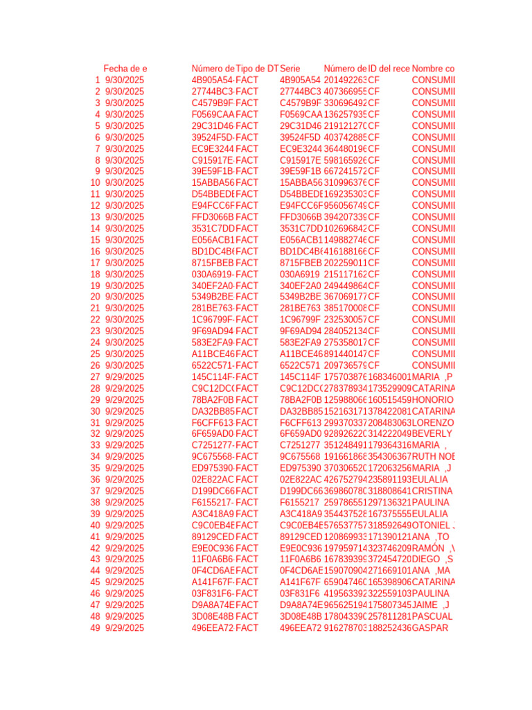 List of Consumer IDs and Dates | PDF