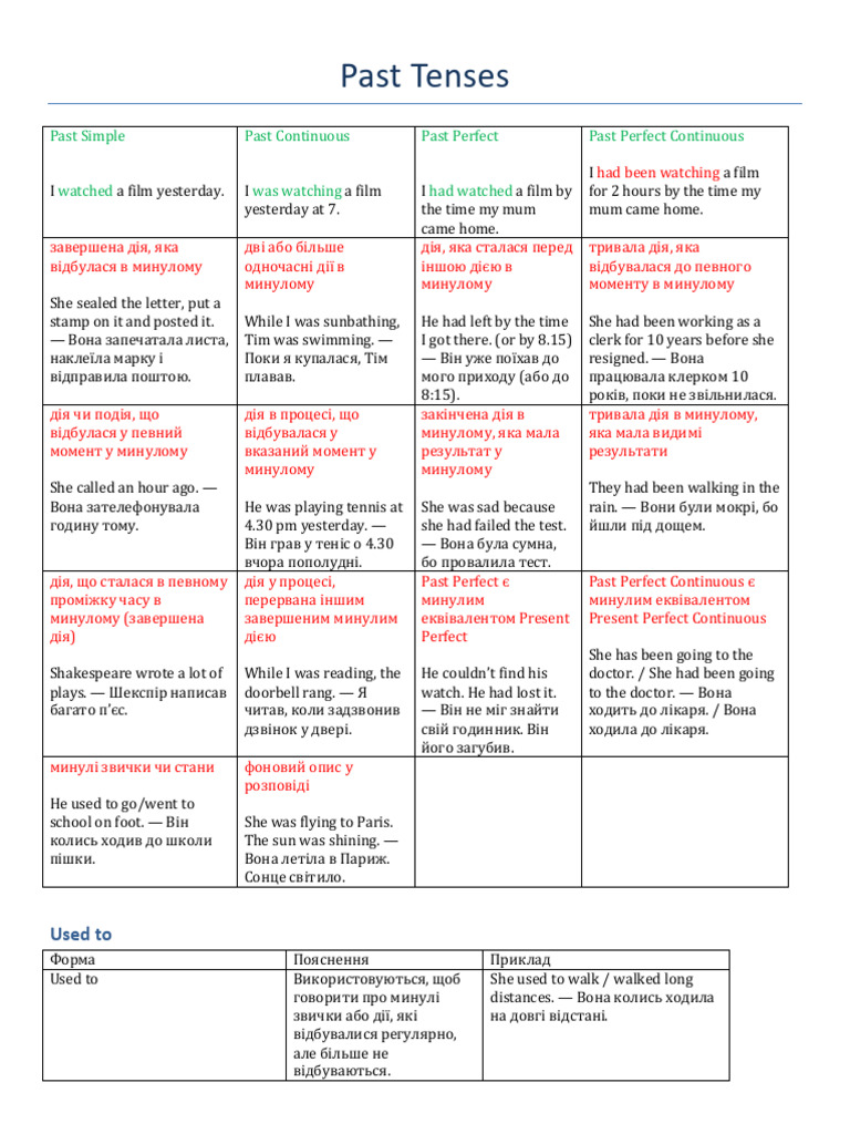 Past Tenses | PDF