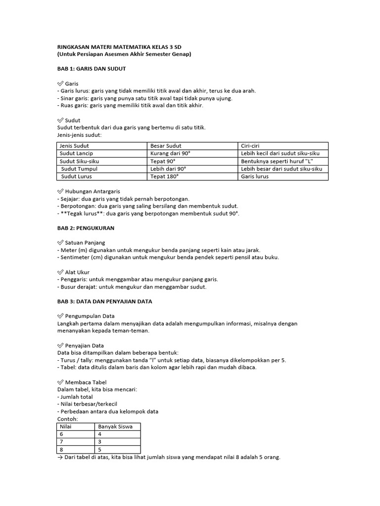 Ringkasan Materi Matematika Kelas 3 SD | PDF