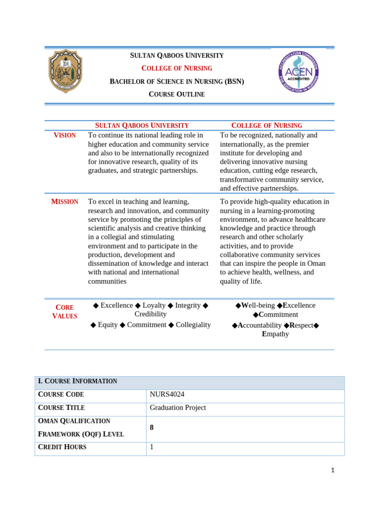 BSN Graduation Project Course Outline | PDF | Lecture | Learning