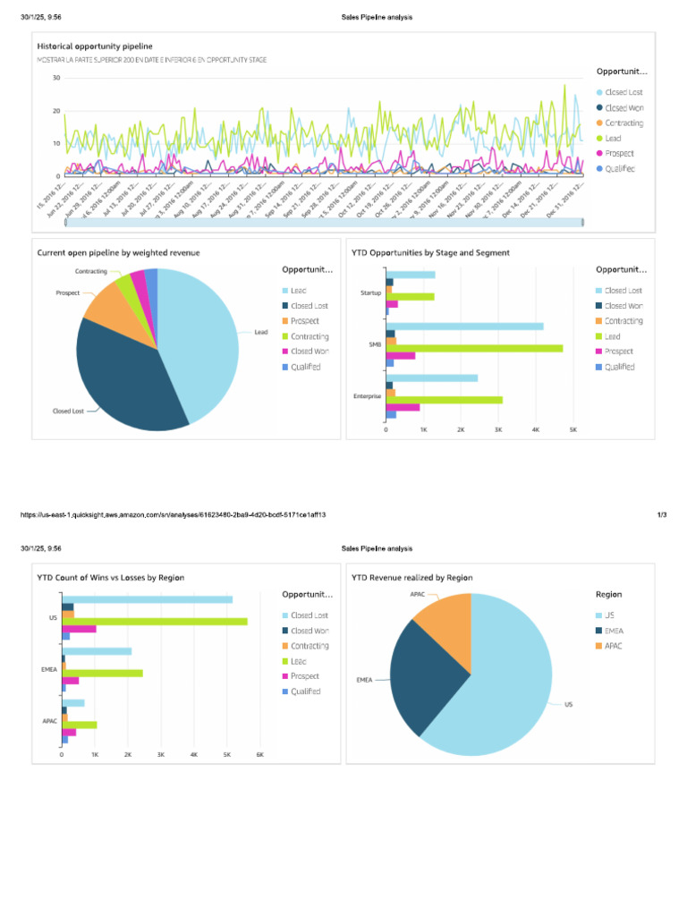 Dashboard | PDF