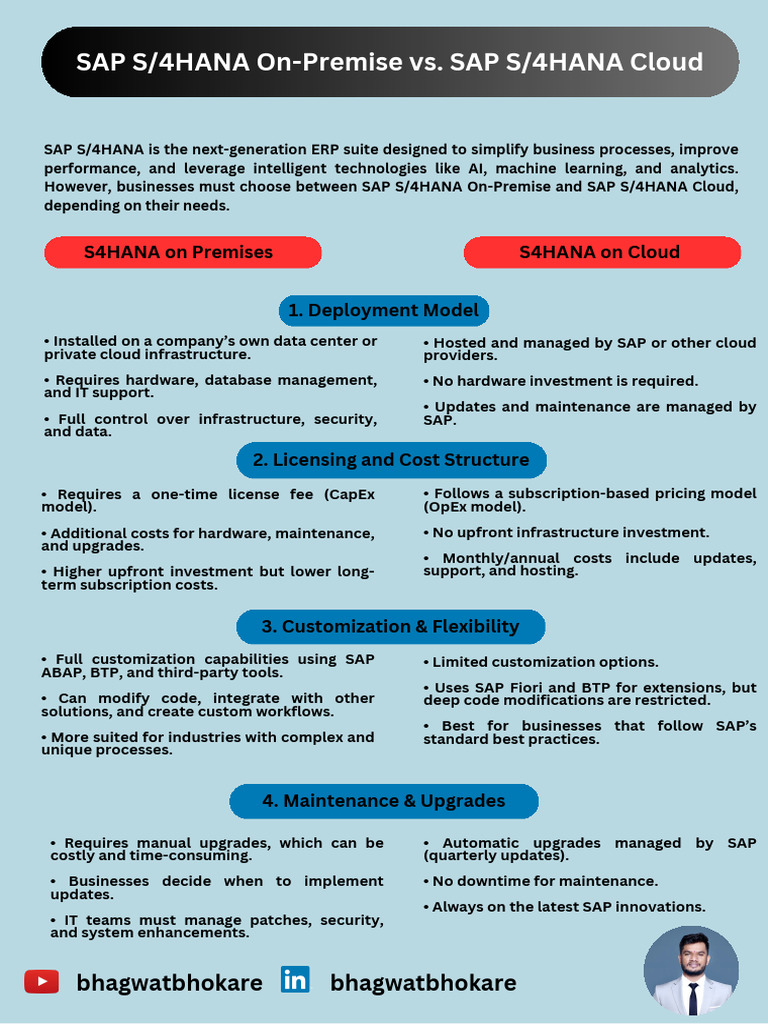 SAP S4HANA On Premises Vs Cloud | PDF | Cloud Computing | Scalability