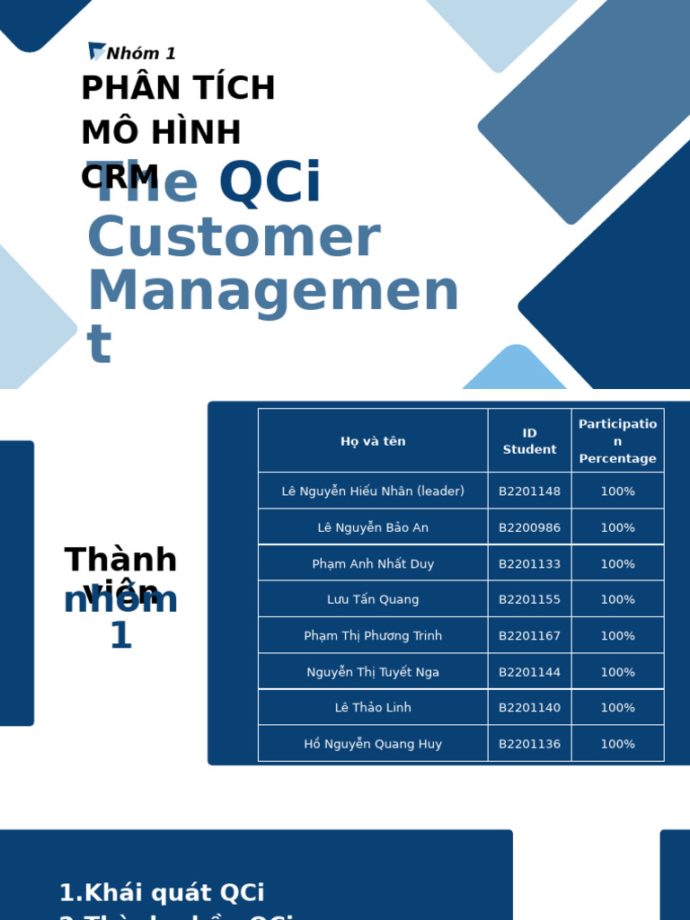 CRM - Cqi Model | PDF