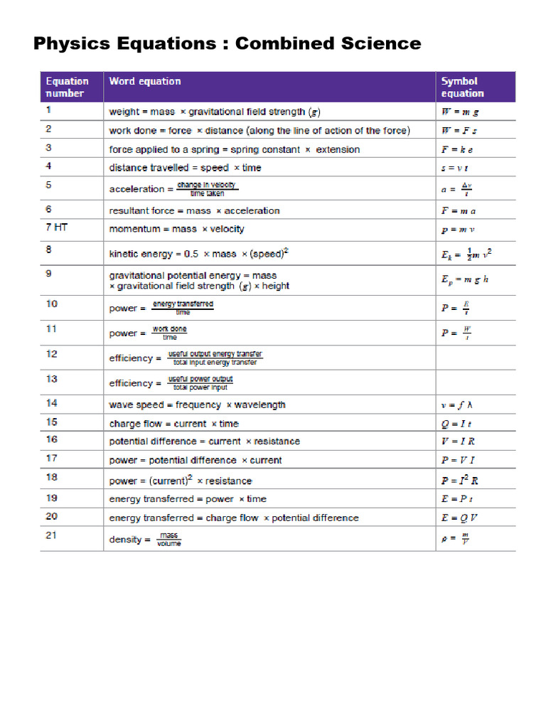 Physics Equation Sheet Combineddocx | PDF