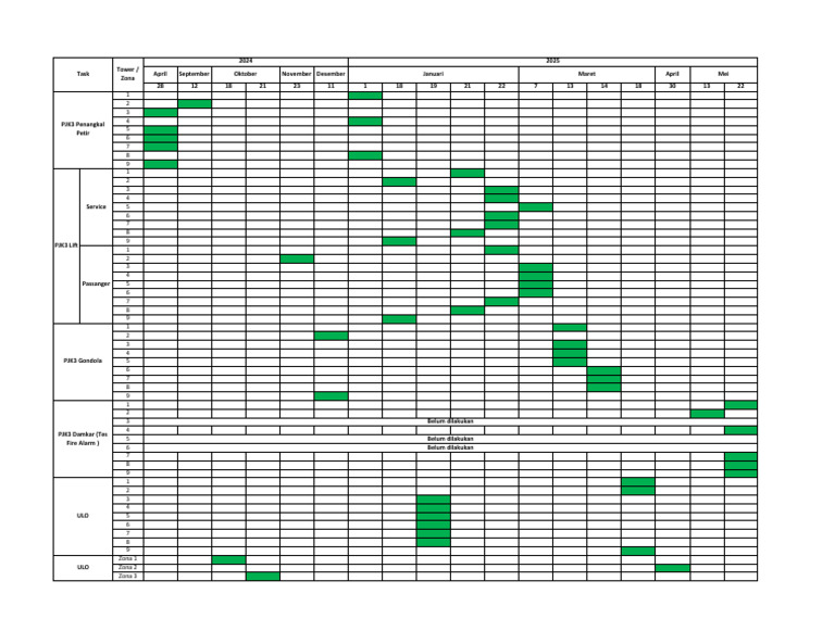Monitoring PJK3 MEEP | PDF