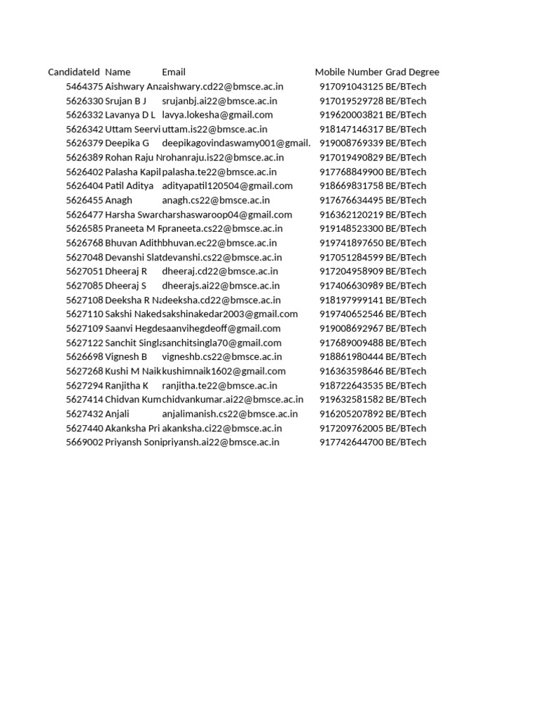 BMSCE BE/BTech Candidates List | PDF | Computer Science | Machine Learning