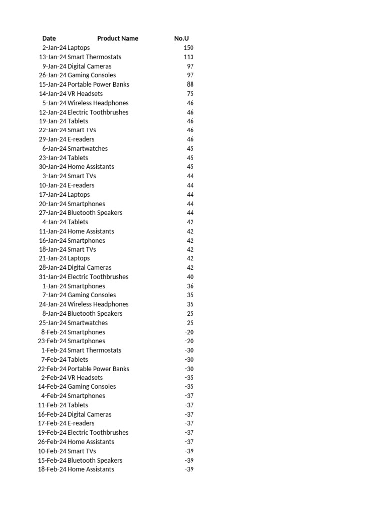 Stock Register Creation | PDF | Tablet Computer | Laptop