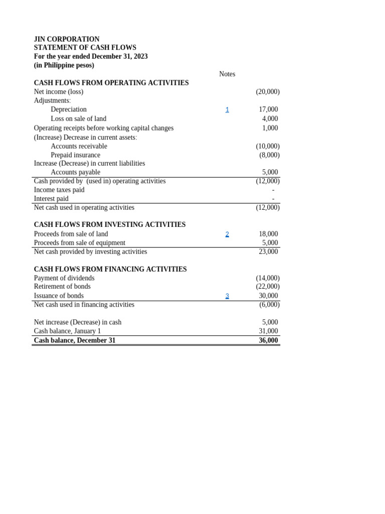 JIN & HOSEOK Corporations Cash Flow 2023 | PDF | Cash Flow Statement ...
